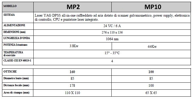 mpix_mp2_05 mpix_mp2_05